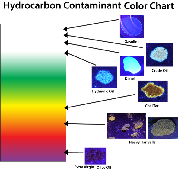 Aromatic Hydrocarbon Fluorescence Chart